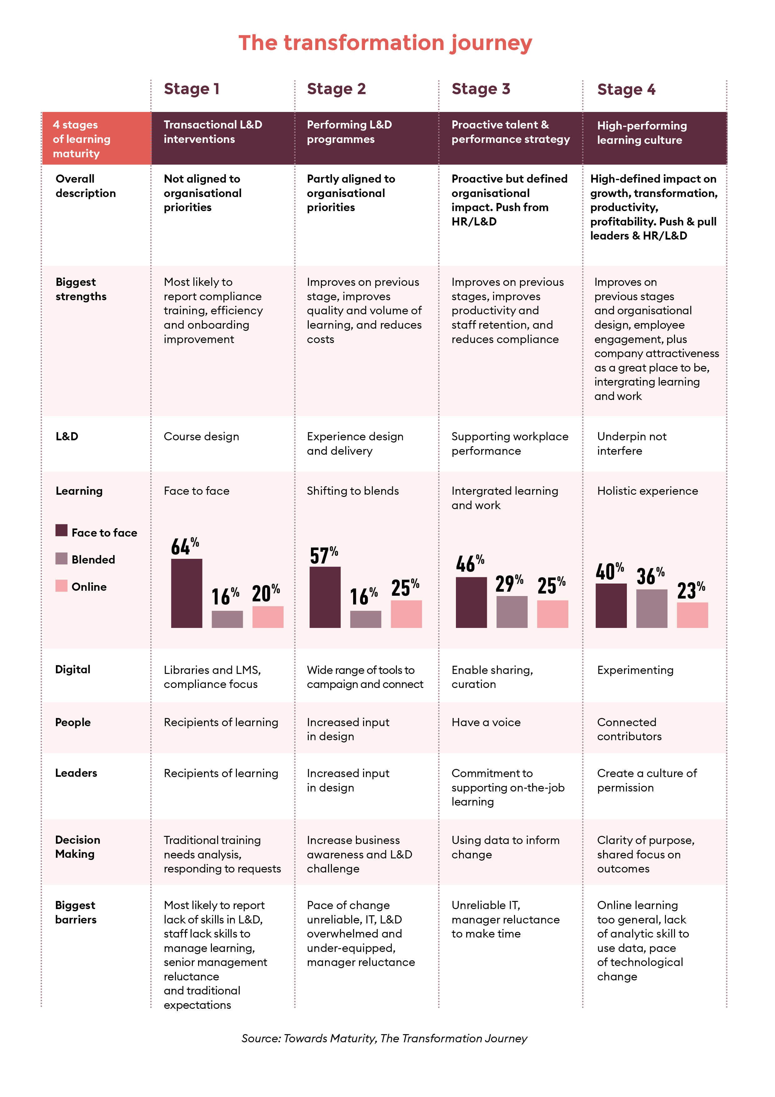 The transformation journey_Graphic