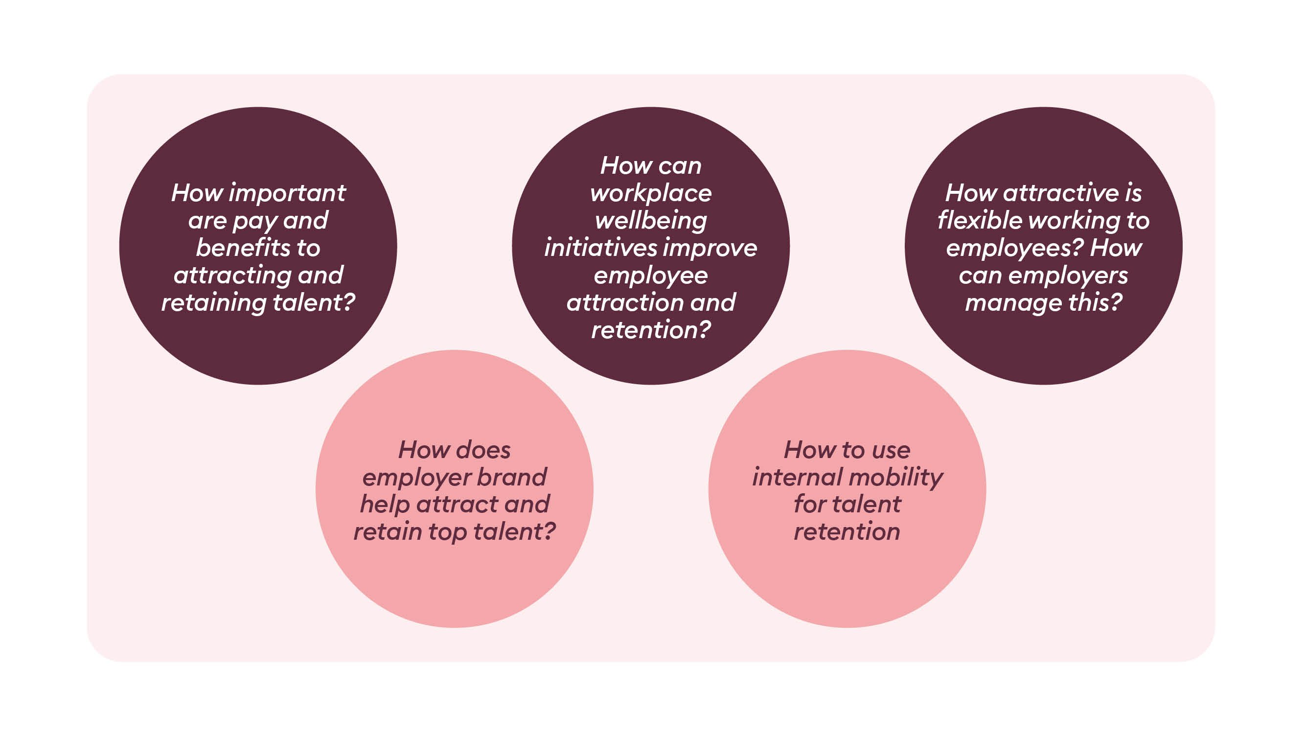 Talent attraction, engagement, and retention in an uncertain world