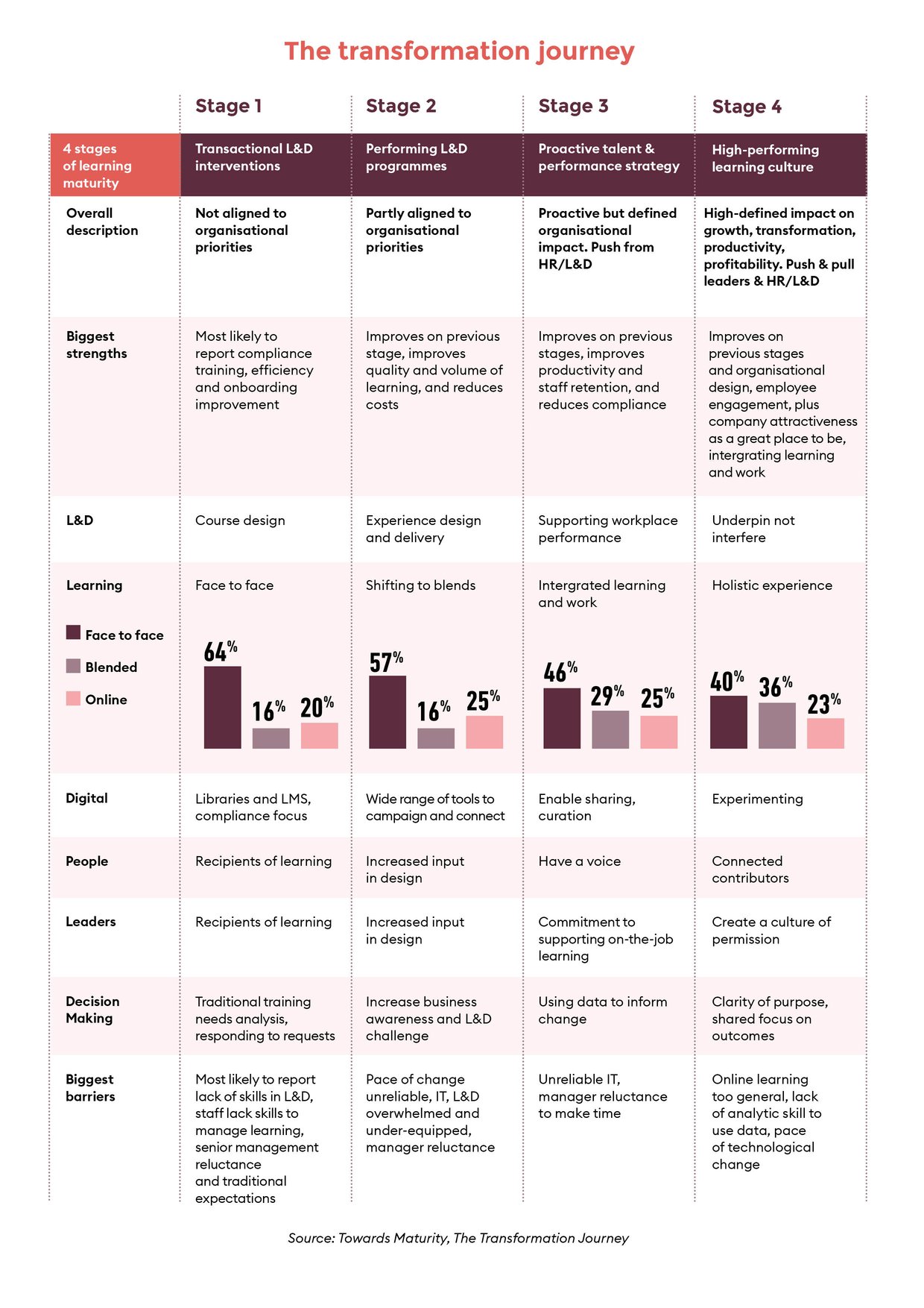 Why some organisations gain more business impact from learning ...