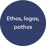 Ethos, logos, pathos
