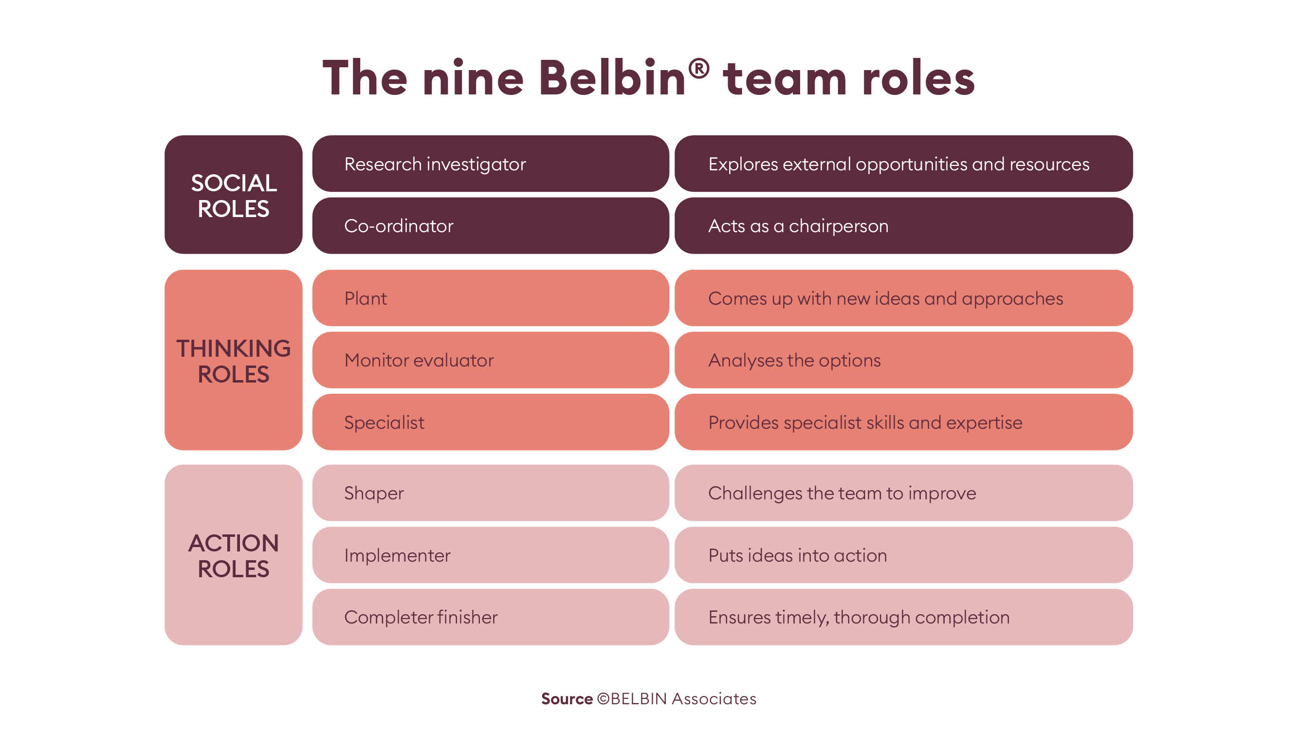 _Article graphics_FTL_NB_9 Belbin team roles_New