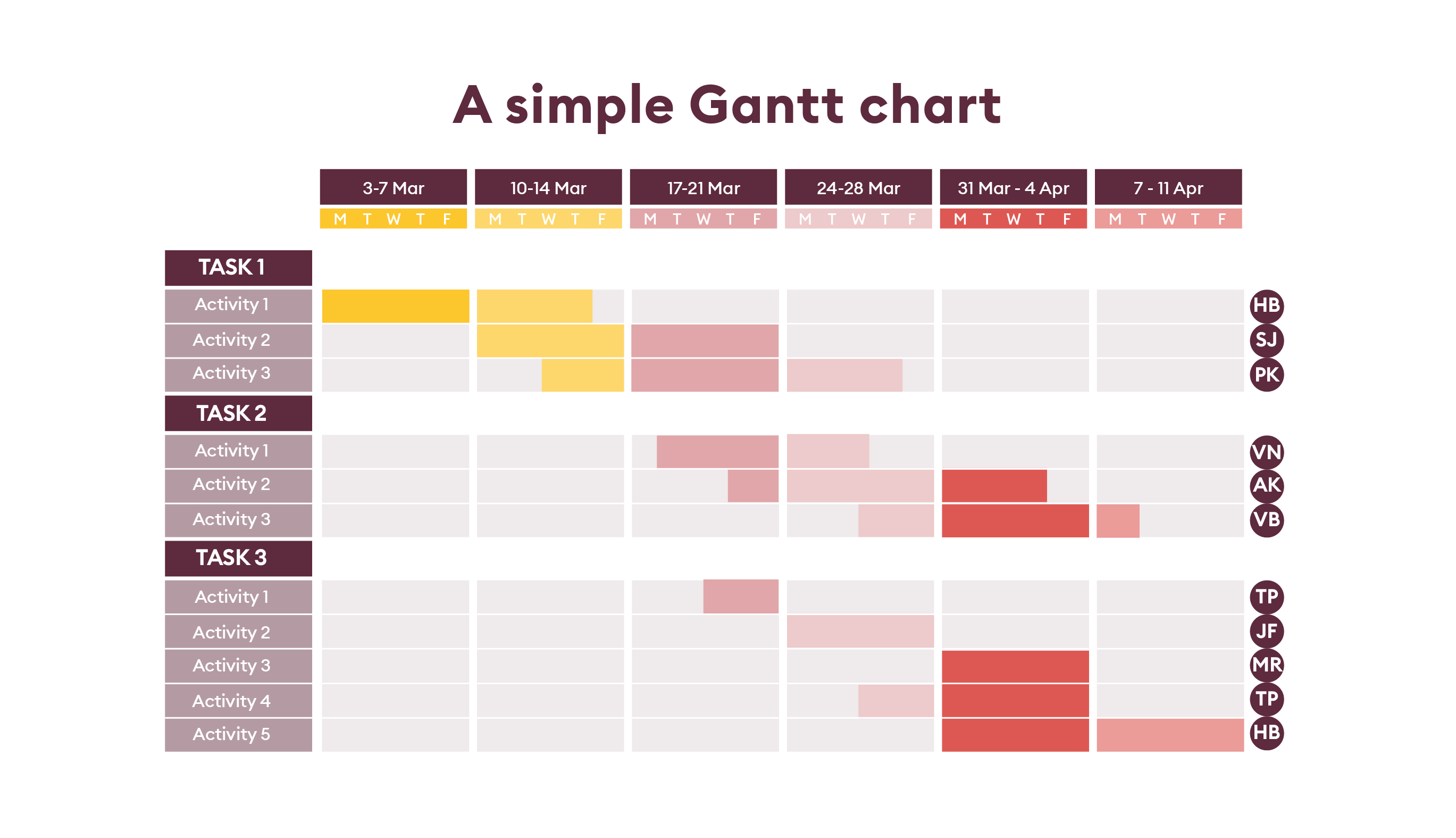 _Article graphics_FTL_NB_A Simple Gantt chart