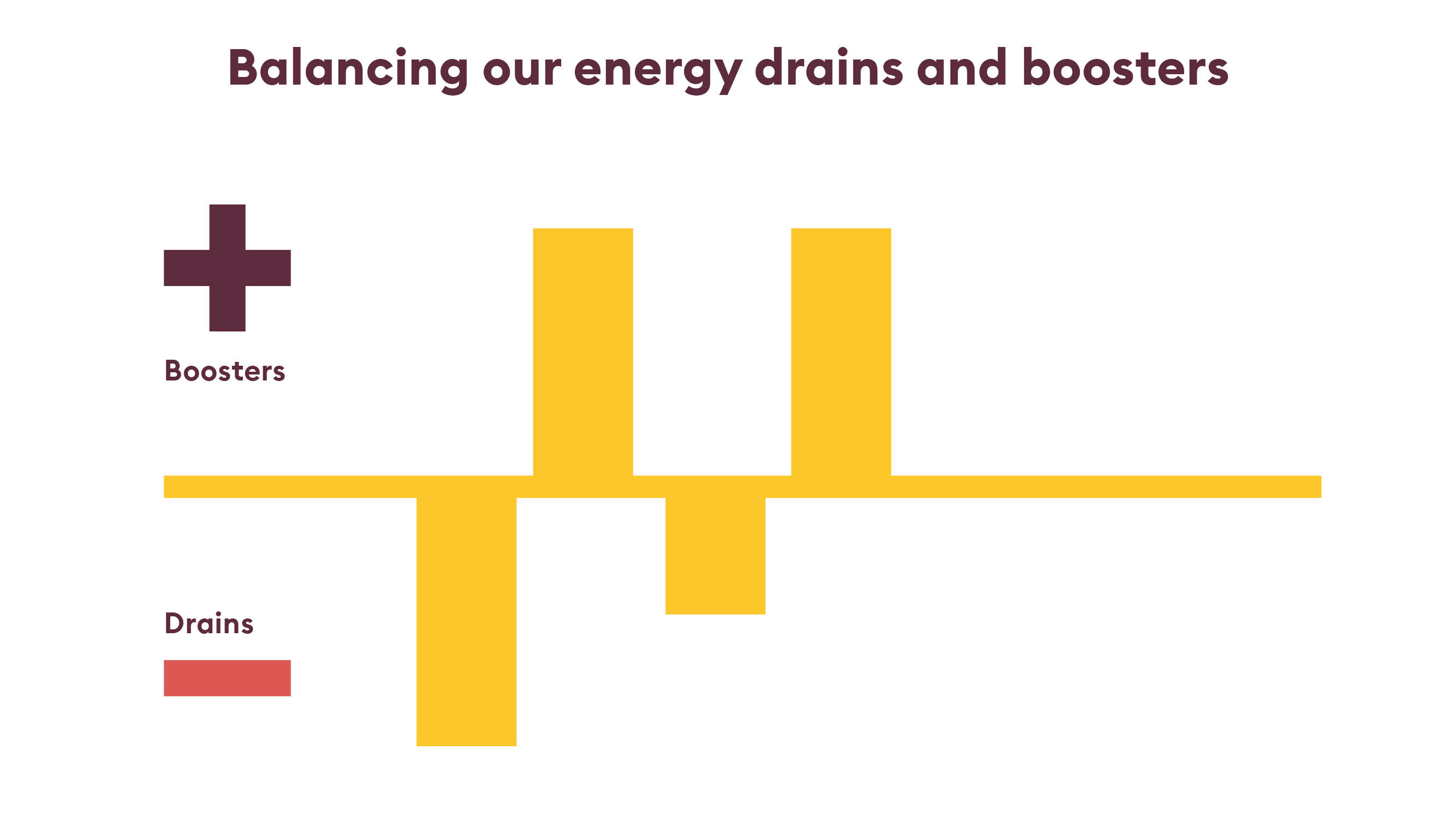 _Article graphics_FTL_NB_Balancing energy drains and boosters