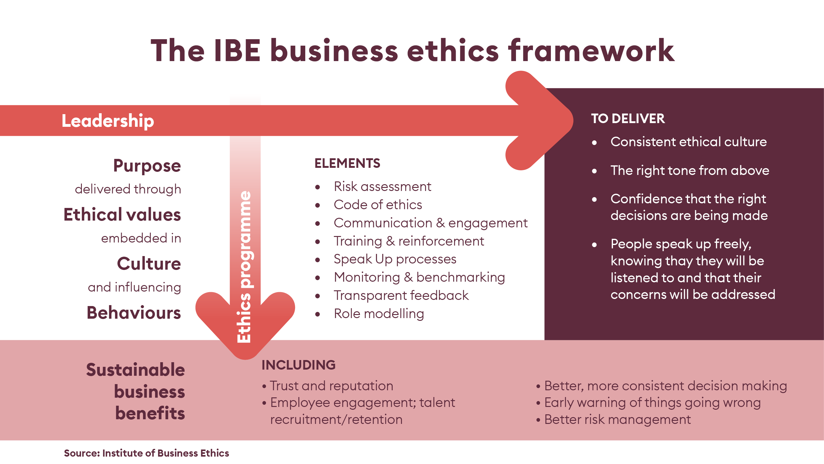 _Article graphics_FTL_NB_Business Ethics