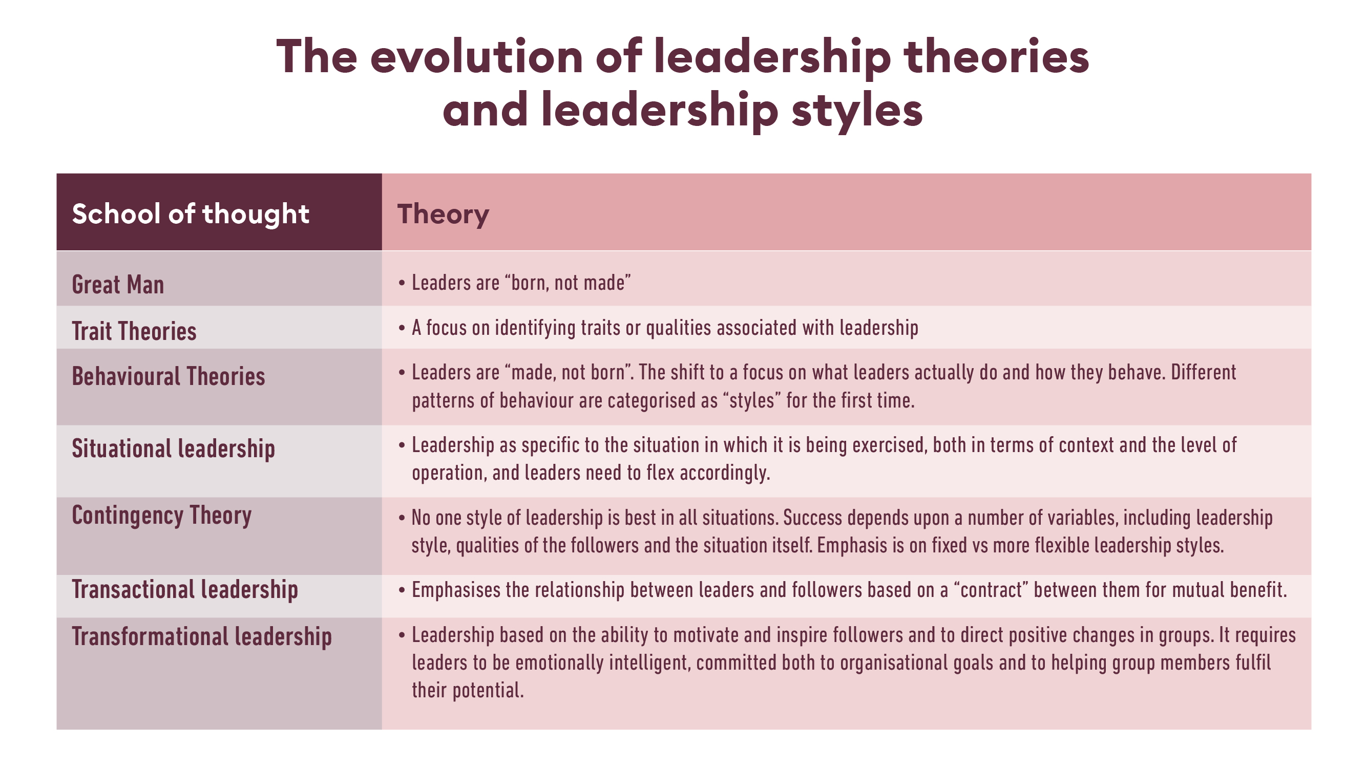 _Article graphics_FTL_NB_Evolution of leadership theories