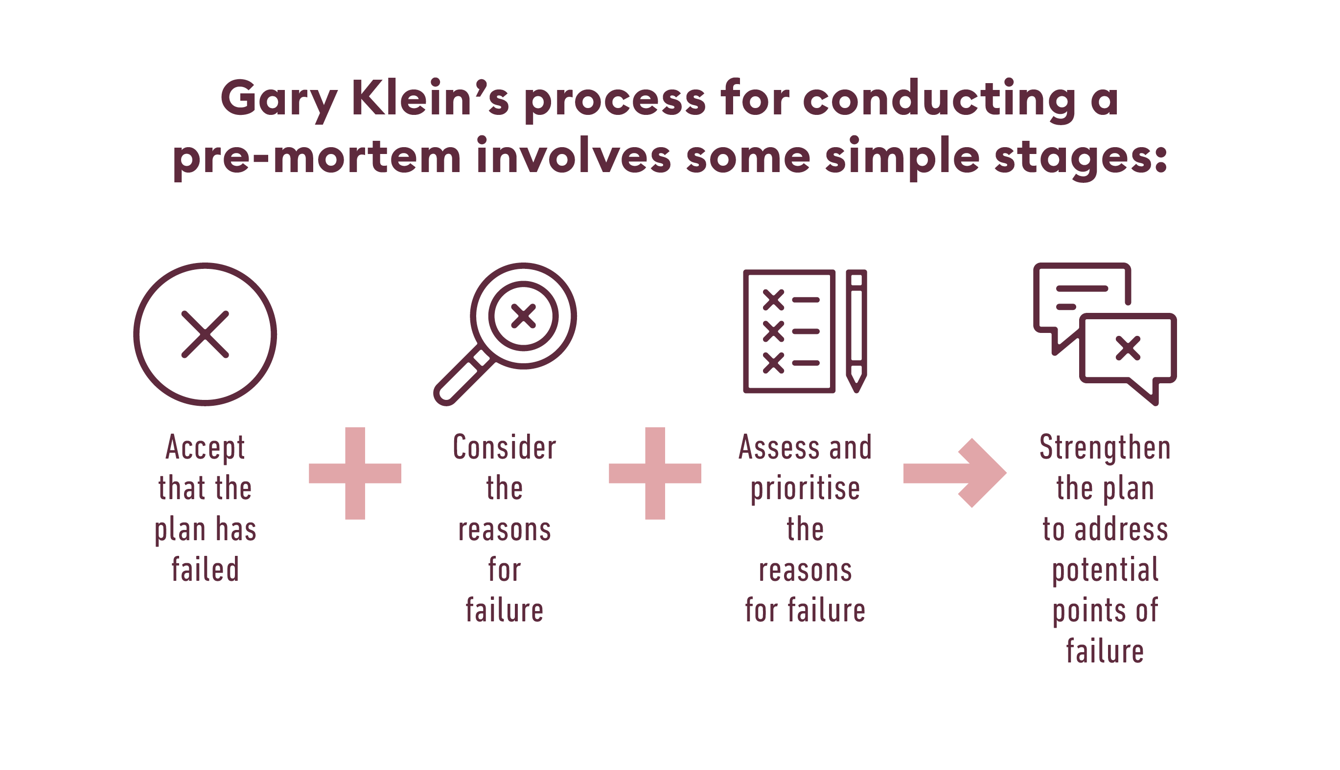 _Article graphics_FTL_NB_Gary Klein Pre-Mortem