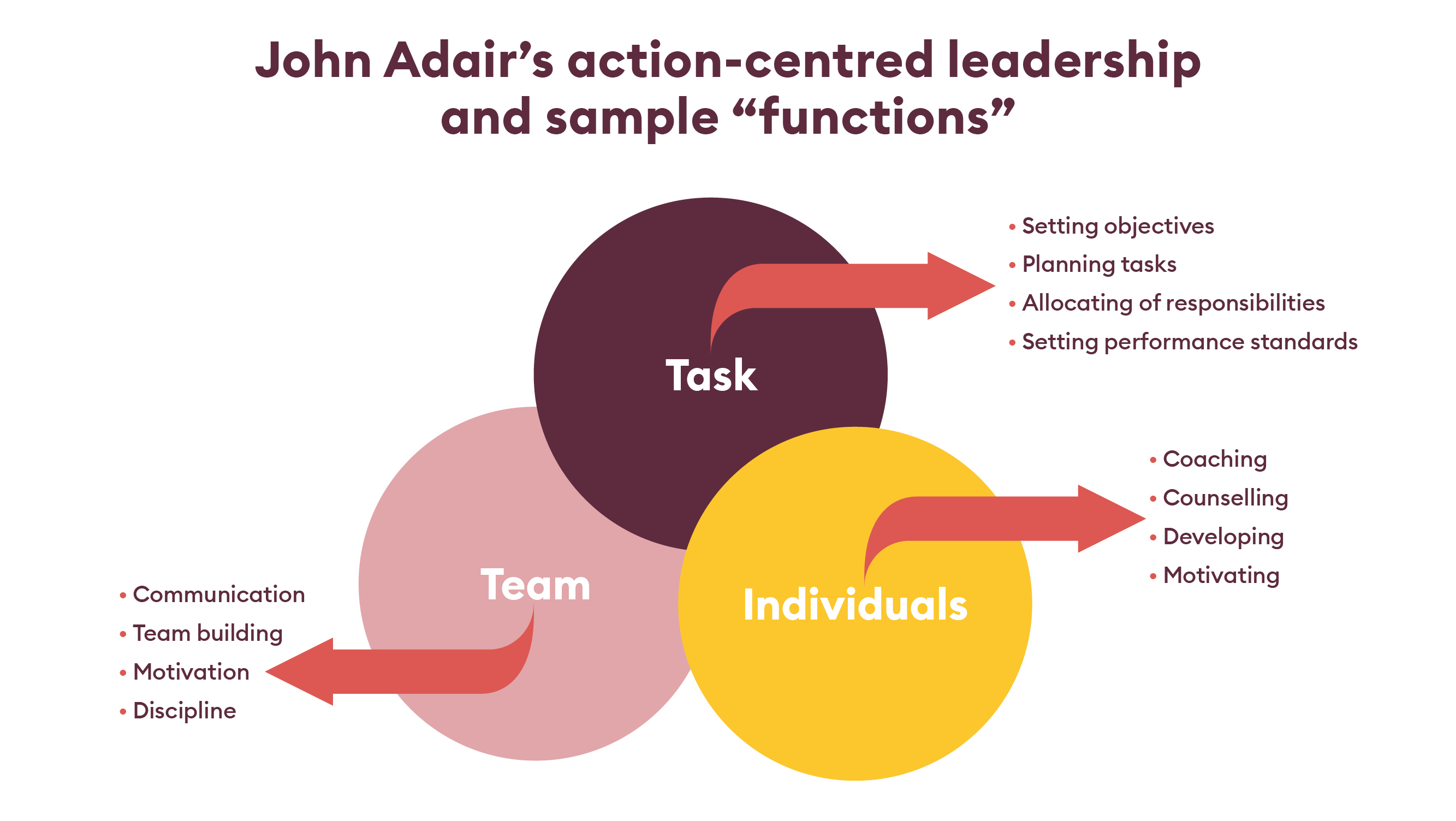 _Article graphics_FTL_NB_John Adairs leadership-1