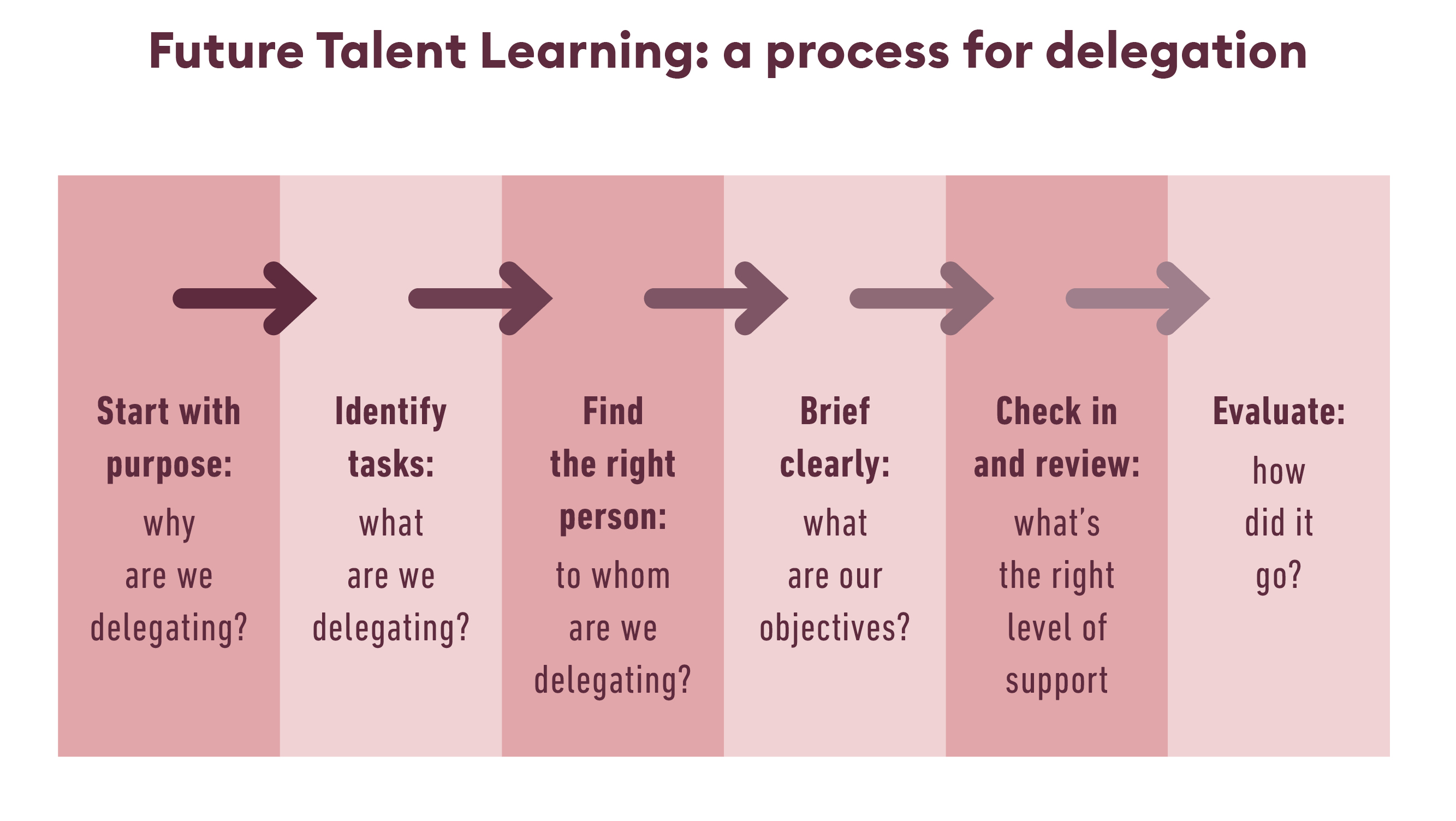 _Article graphics_FTL_NB_Process of delegation