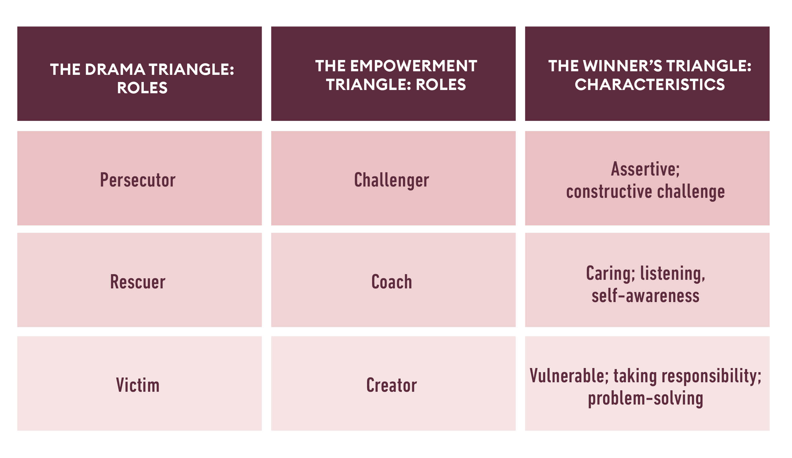 _Article graphics_FTL_NB_Triangle Chart_3