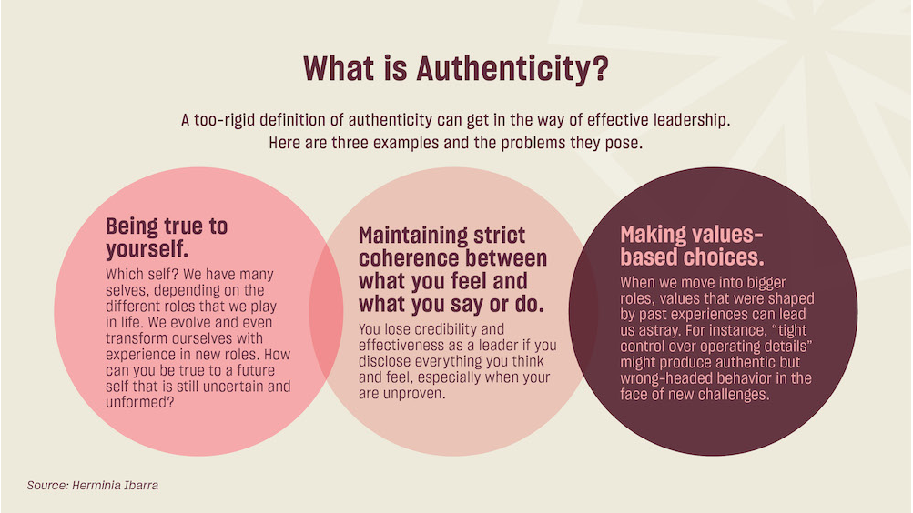 Nutshell: Turn and face the strange: mastering ‘adaptively authentic’ leadership